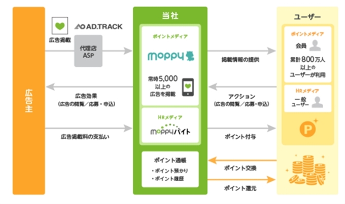 グレイル(GRL)はどこのポイントサイトを経由すればお得に買い物ができるの?疑問を解決します!